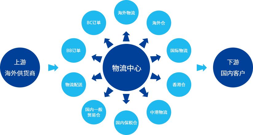 品牌出海服務_品牌出海怎么做_品牌出海咨詢公司-行云集團